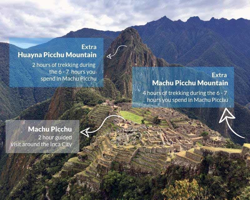 Karte der Zonen von Machu Picchu