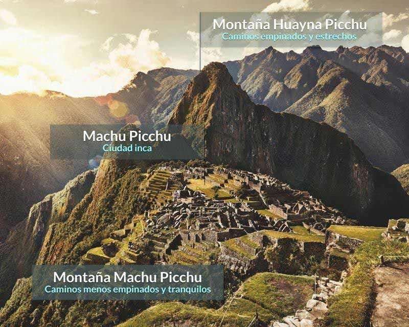 Machu Picchu ruins from the Salkantay trekking premium trekking