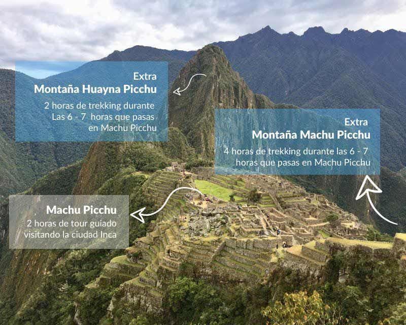 Mappa dell'escursione a Machu Picchu